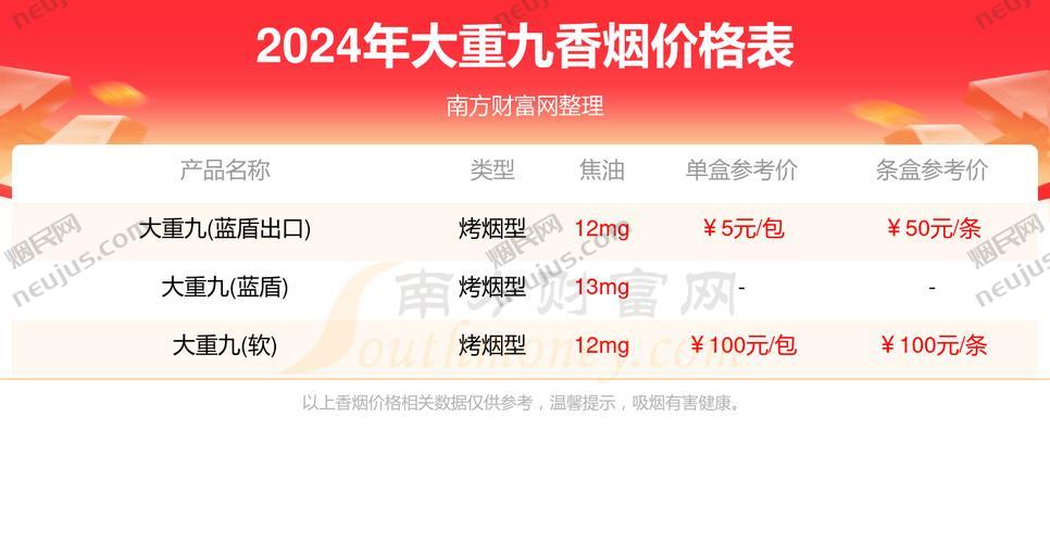 大重九香烟价格表图,探寻历史名烟的价位之谜 第5张 大重九香烟价格表图,探寻历史名烟的价位之谜 第5张