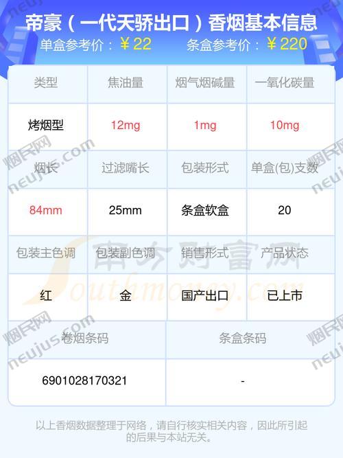 帝豪香烟价格,全面解析与市场分析 第2张 帝豪香烟价格,全面解析与市场分析 第2张