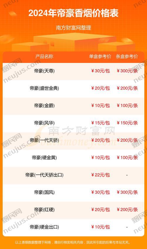 帝豪香烟价格,全面解析与市场分析 第4张 帝豪香烟价格,全面解析与市场分析 第4张
