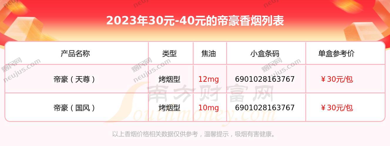 帝豪香烟价格,全面解析与市场分析 第5张 帝豪香烟价格,全面解析与市场分析 第5张