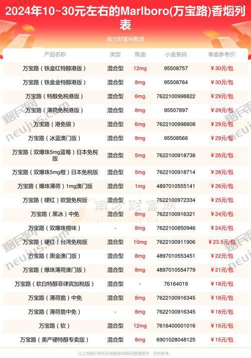 万宝路 价格,揭秘国产与进口的差异 第3张 万宝路 价格,揭秘国产与进口的差异 第3张