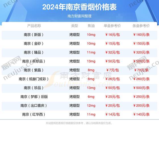 南京九五至尊香烟价格,南京九五至尊香烟价格表和图片 第2张 南京九五至尊香烟价格,南京九五至尊香烟价格表和图片 第2张