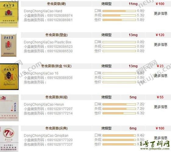 冬虫夏草香烟价格表,探寻高端烟品的神秘面纱 第2张