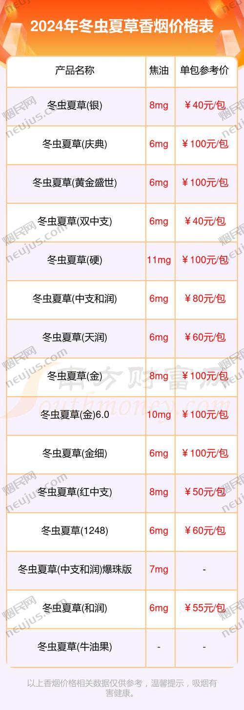冬虫夏草香烟价格表,探寻高端烟品的神秘面纱 第3张