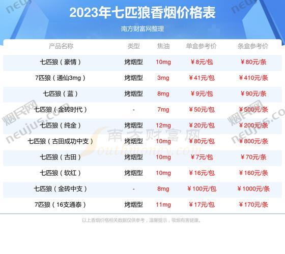 古田香烟1929中支价格 第2张 古田香烟1929中支价格 第2张