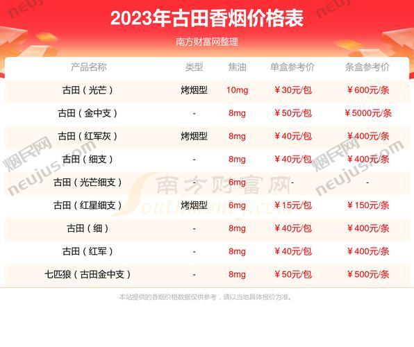 古田香烟1929中支价格 第1张 古田香烟1929中支价格 第1张