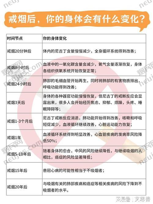 7天后香烟大调整,政策背景与调整原因 第4张