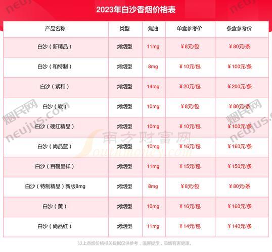 和气生财多少钱一包 第6张 和气生财多少钱一包 第6张