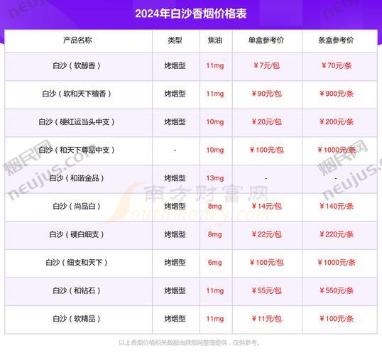 和气生财多少钱一包 第2张 和气生财多少钱一包 第2张