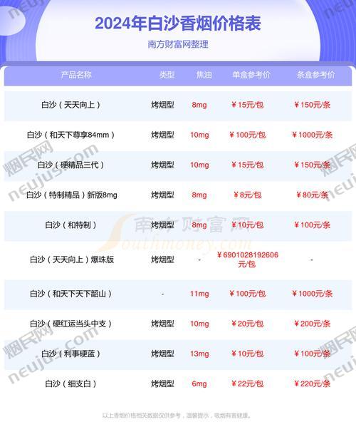 和气生财多少钱一包 第3张 和气生财多少钱一包 第3张