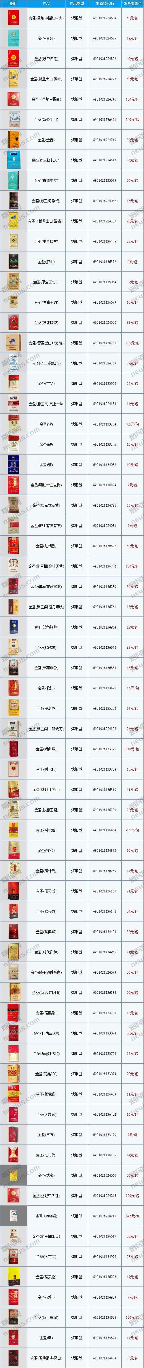 金圣香烟价格表图,多维度深度解读 第3张