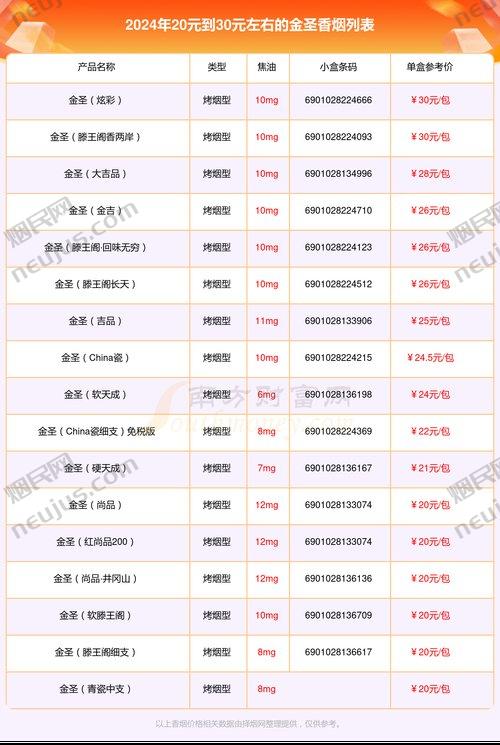 金圣香烟价格表图,多维度深度解读 第1张