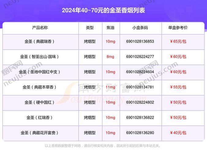 金圣香烟价格表图,多维度深度解读 第2张