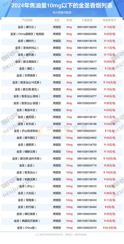 金圣香烟价格表图,多维度深度解读 第4张