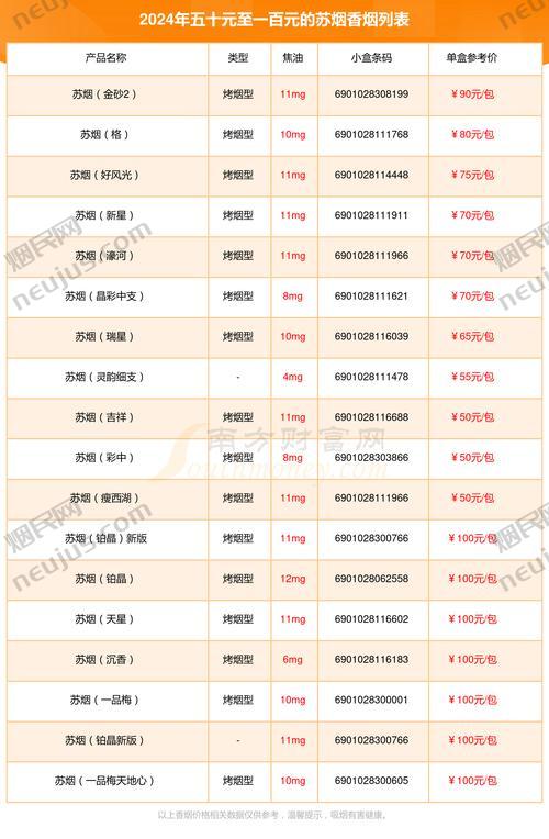 苏烟价格表和图片 第2张 苏烟价格表和图片 第2张
