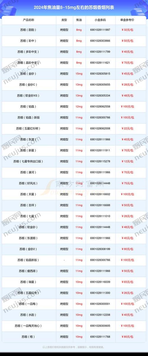 苏烟价格表和图片 第1张 苏烟价格表和图片 第1张