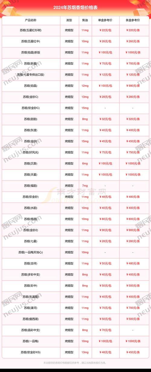苏烟价格表和图片 第4张 苏烟价格表和图片 第4张