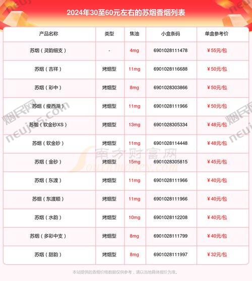 苏烟价格表和图片 第3张 苏烟价格表和图片 第3张