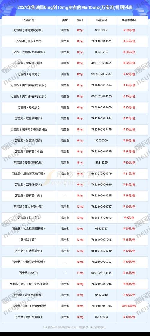 万宝路香烟价格表,多维度解析 第1张