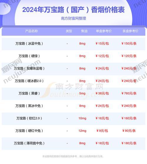 万宝路香烟价格表,多维度解析 第3张