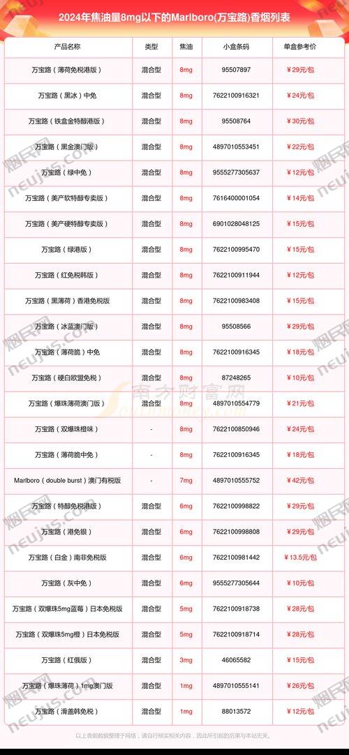 万宝路香烟价格表,多维度解析 第2张