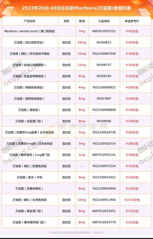 万宝路香烟价格表,多维度解析 第4张