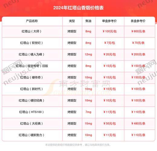 世纪红塔山多少钱,价格与品质的完美结合 第2张 世纪红塔山多少钱,价格与品质的完美结合 第2张