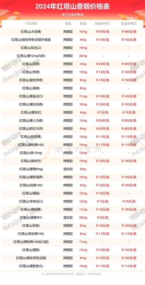 世纪红塔山多少钱,价格与品质的完美结合 第3张 世纪红塔山多少钱,价格与品质的完美结合 第3张
