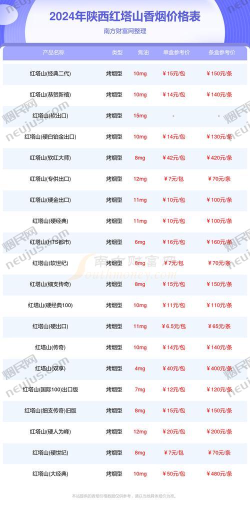 红塔山烟价格表,探寻经典香烟的价位与品质 第1张