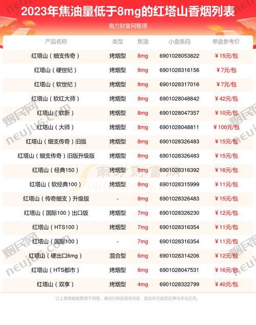 红塔山烟价格表,探寻经典香烟的价位与品质 第4张