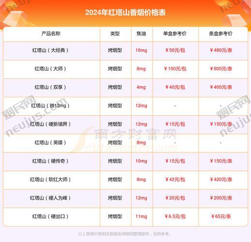 红塔山烟价格表,探寻经典香烟的价位与品质 第2张