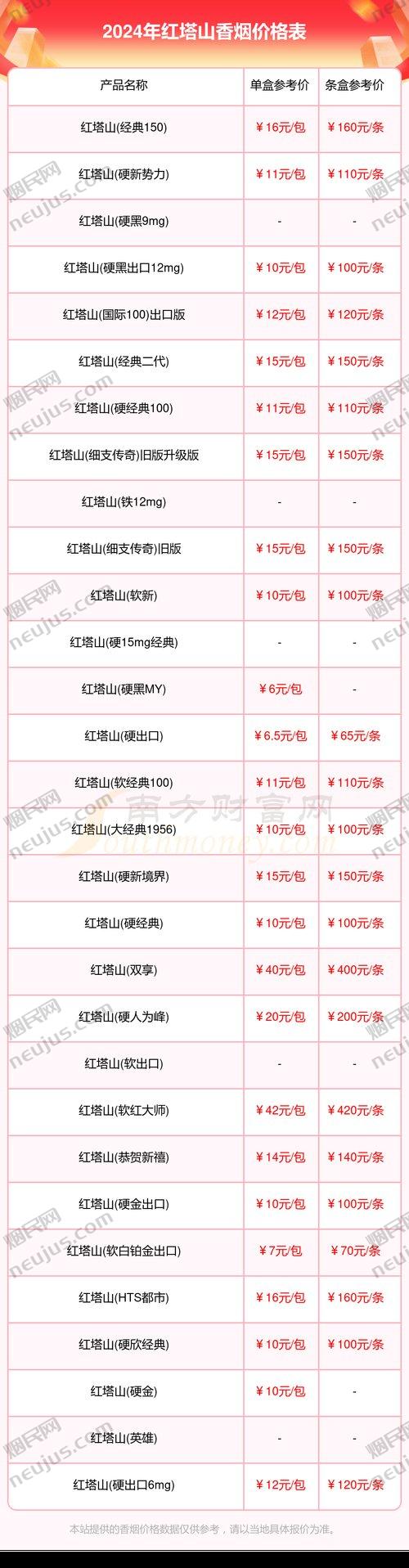 红塔山烟价格表,探寻经典香烟的价位与品质 第3张