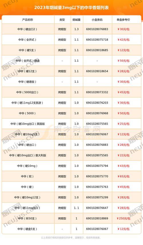 中国烟草价格,多维度解析 第2张