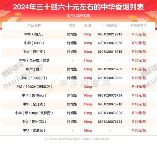 中国烟草价格,多维度解析 第1张