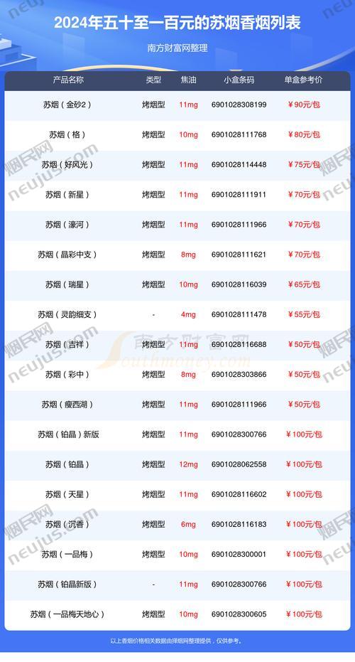 苏烟铂晶价格,揭秘这款高档香烟的定价之谜 第3张 苏烟铂晶价格,揭秘这款高档香烟的定价之谜 第3张