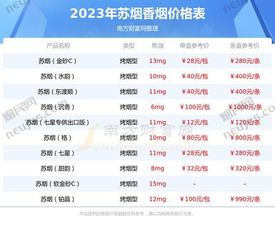 苏烟铂晶价格,揭秘这款高档香烟的定价之谜 第2张 苏烟铂晶价格,揭秘这款高档香烟的定价之谜 第2张