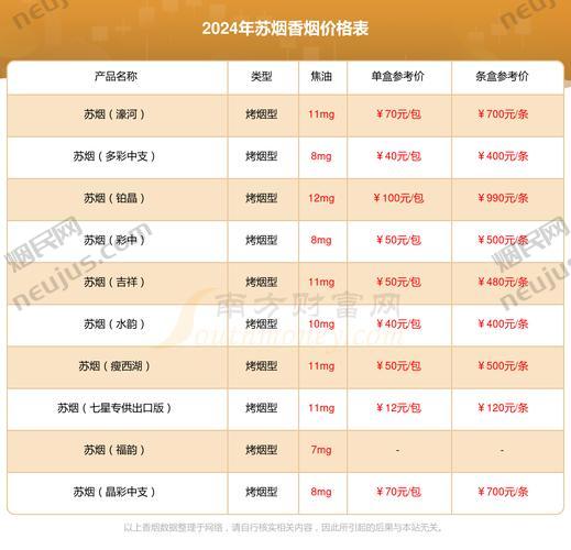 苏烟铂晶价格,揭秘这款高档香烟的定价之谜 第1张 苏烟铂晶价格,揭秘这款高档香烟的定价之谜 第1张