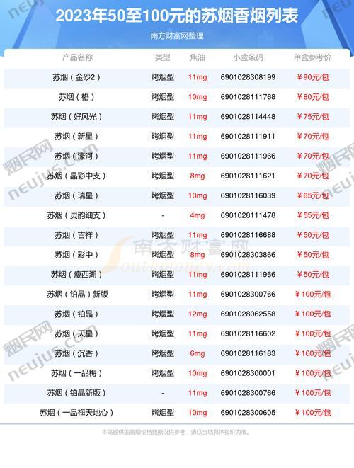 苏烟铂晶价格,揭秘这款高档香烟的定价之谜 第4张 苏烟铂晶价格,揭秘这款高档香烟的定价之谜 第4张
