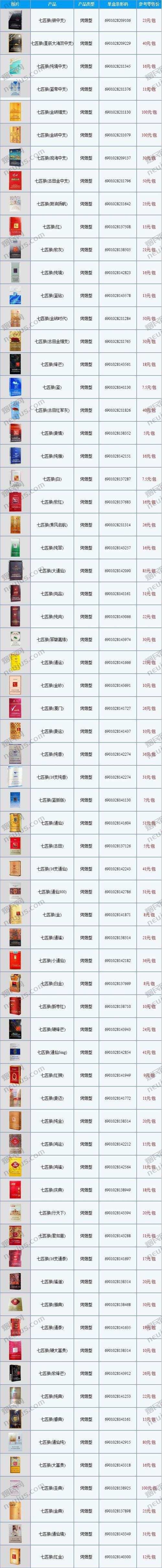 七匹狼香烟价格表,探寻品牌背后的故事与价值 第5张 七匹狼香烟价格表,探寻品牌背后的故事与价值 第5张