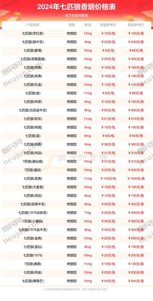 七匹狼香烟价格表,探寻品牌背后的故事与价值 第3张 七匹狼香烟价格表,探寻品牌背后的故事与价值 第3张