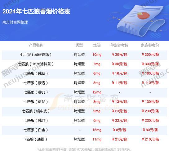 七匹狼香烟价格表,探寻品牌背后的故事与价值 第4张 七匹狼香烟价格表,探寻品牌背后的故事与价值 第4张