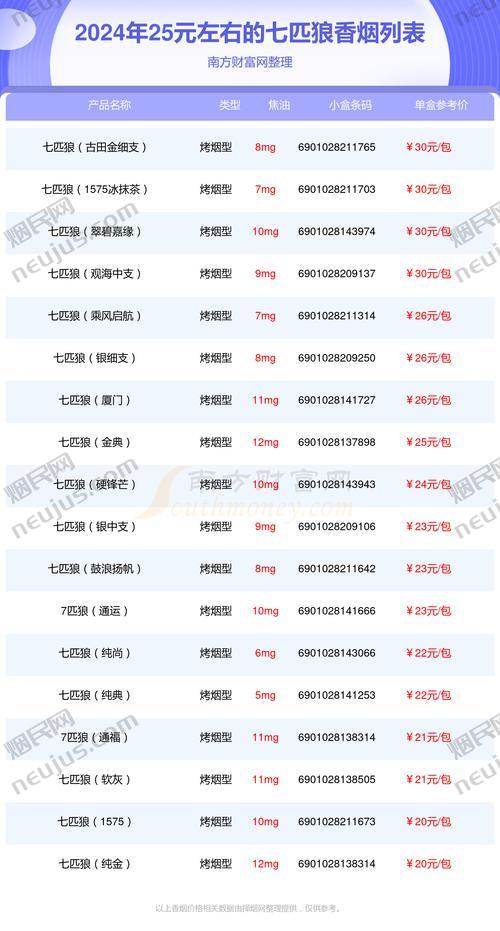 七匹狼香烟价格表,探寻品牌背后的故事与价值 第2张 七匹狼香烟价格表,探寻品牌背后的故事与价值 第2张