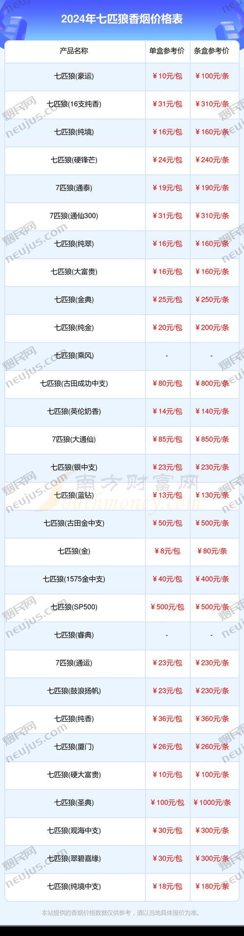 七匹狼香烟价格表,探寻品牌背后的故事与价值 第6张 七匹狼香烟价格表,探寻品牌背后的故事与价值 第6张