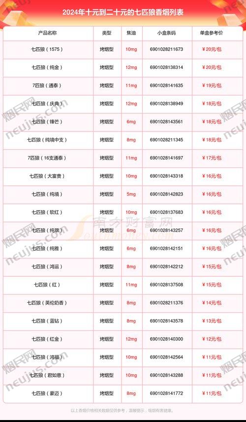 七匹狼香烟价格表,探寻品牌背后的故事与价值 第7张 七匹狼香烟价格表,探寻品牌背后的故事与价值 第7张