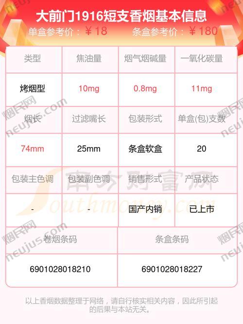 大前门香烟价格,探寻百年品牌的魅力与价值 第3张