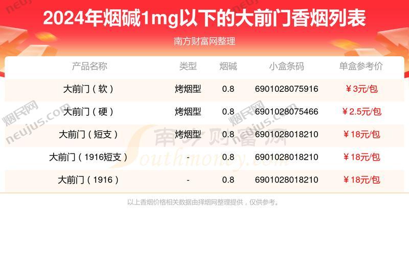 大前门香烟价格,探寻百年品牌的魅力与价值 第6张