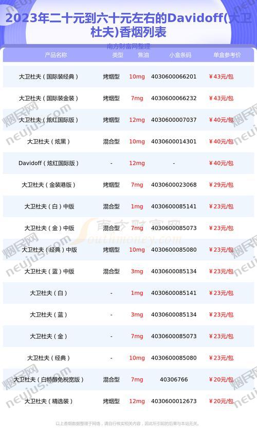 大卫杜夫香烟怎么样,大卫杜夫香烟品牌简介 第3张