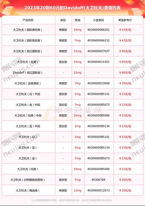 大卫杜夫香烟怎么样,大卫杜夫香烟品牌简介 第1张