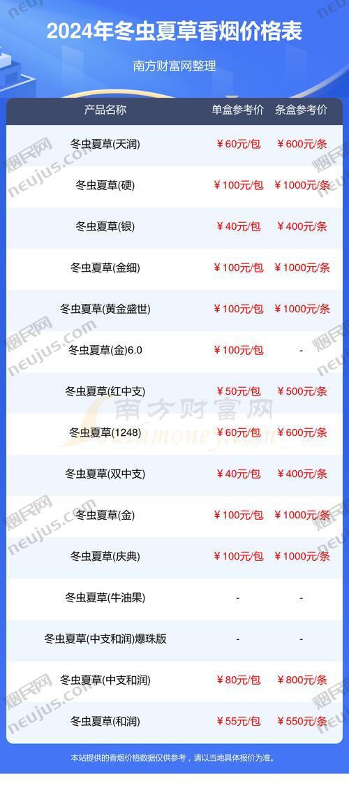 冬虫夏草香烟2024价目表 第4张