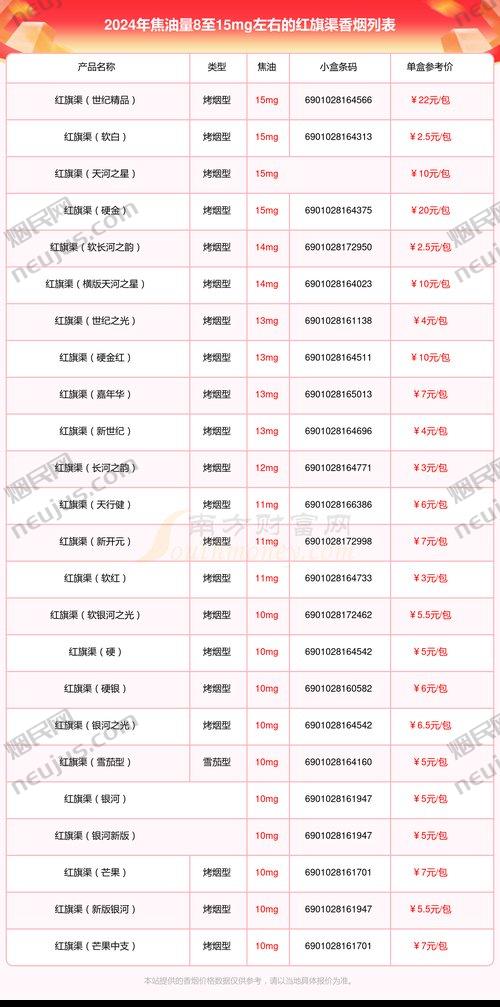 红旗渠香烟价格表,多维度解析河南中烟的知名品牌 第1张